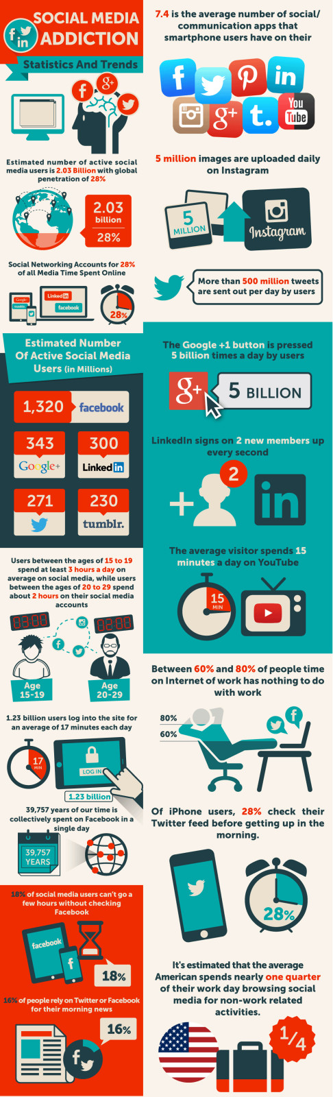 social-media-addiction 1 copy